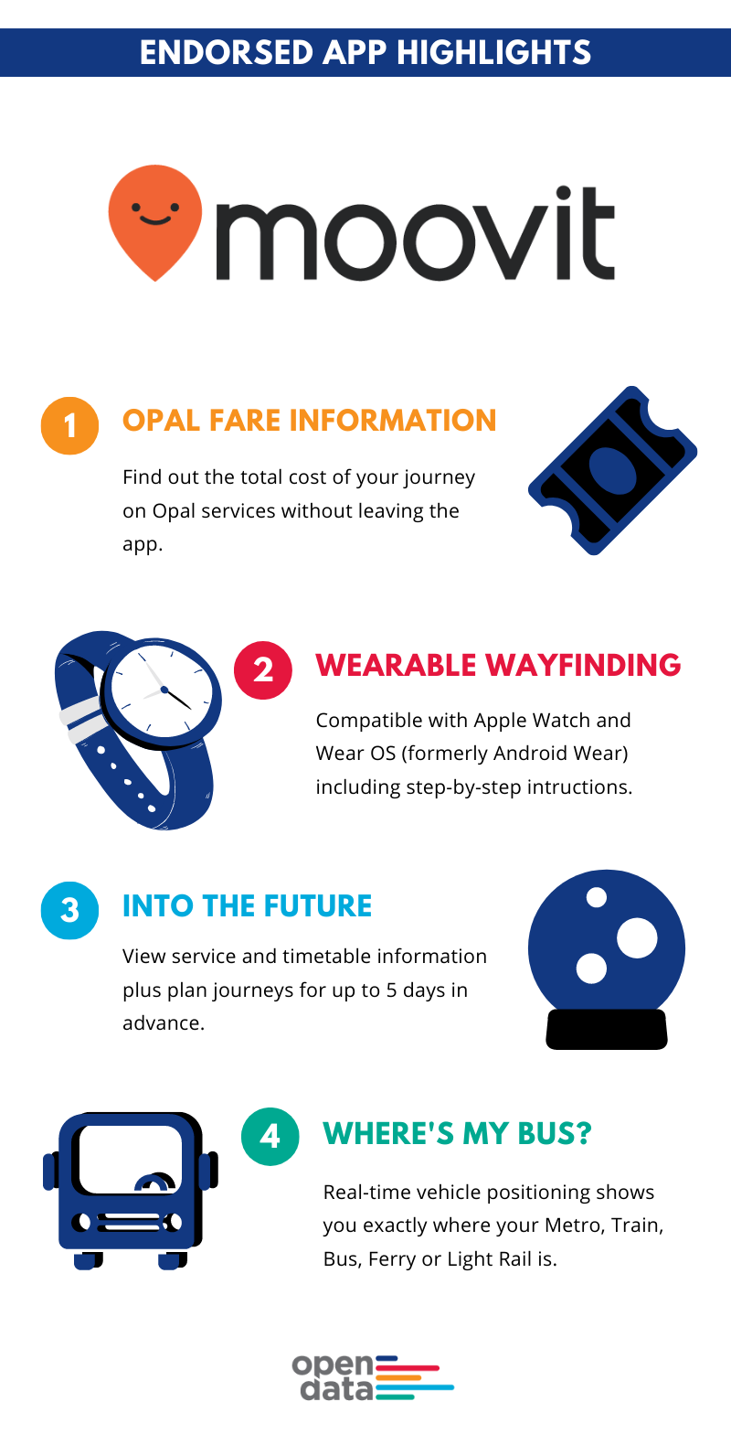 The Moovit travel app provides Opal fare information, real-time vehicle positioning, and can plan your journey up to 5 days in advance.