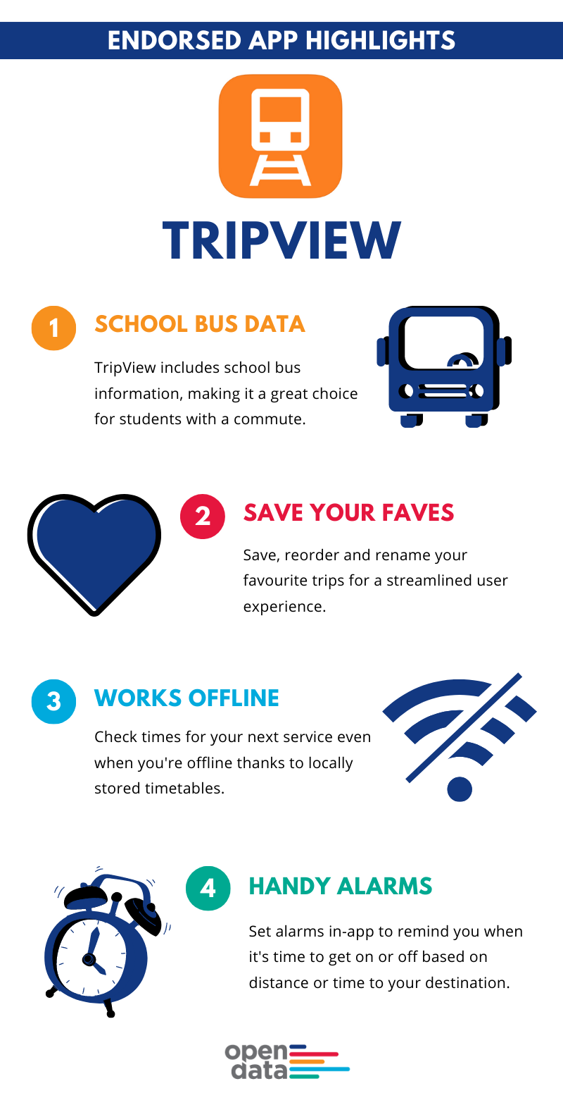 The TripView travel app works offline and allows you to save your favourite journeys. It provides school bus data and supports customised alarms to remind you to get on or off your selected service.