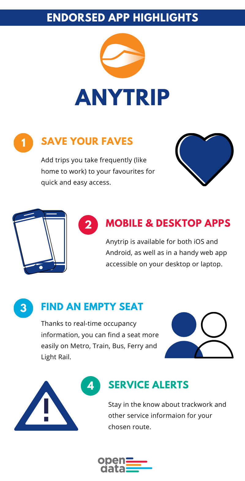The AnyTrip travel app lets you save your favourite trips, provides service alerts, and shows real-time occupancy information to help you find a seat.