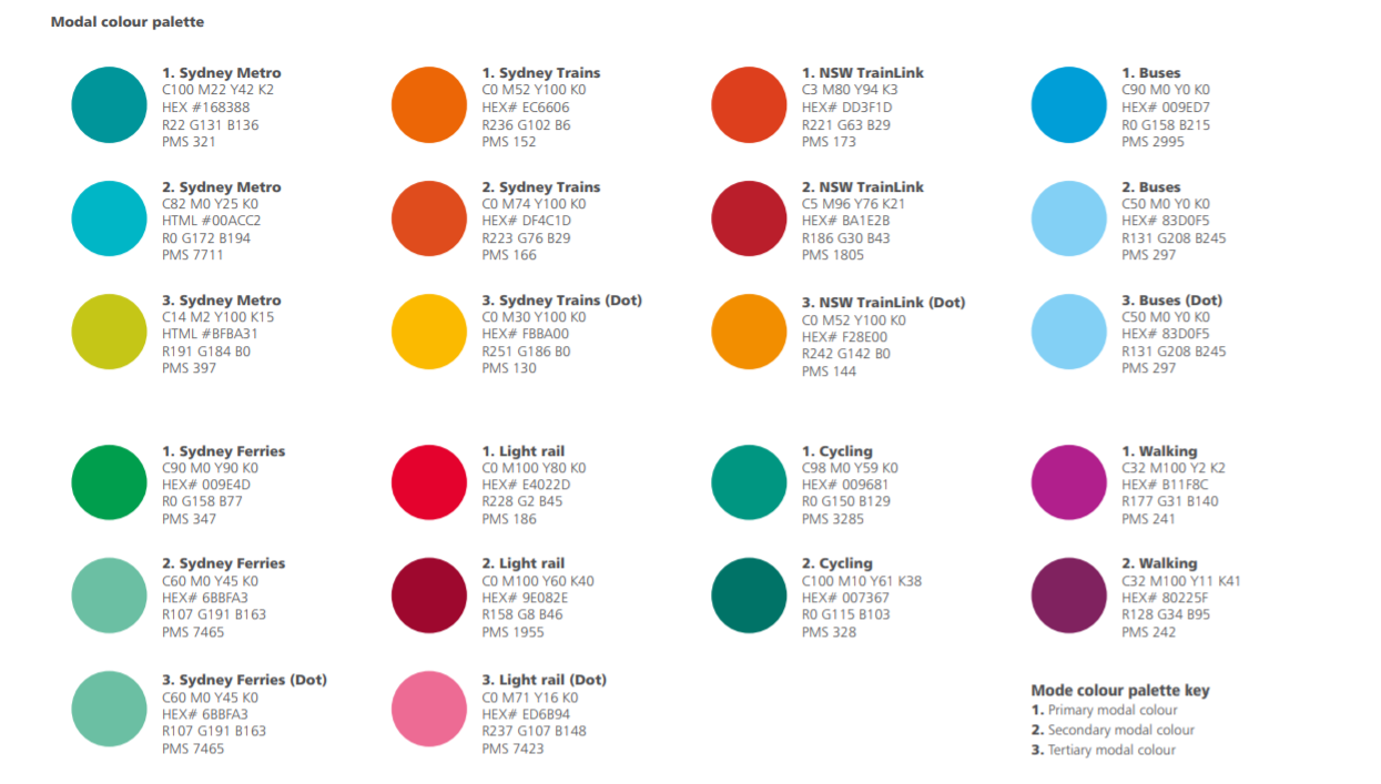 TfNSW modal colour palette
