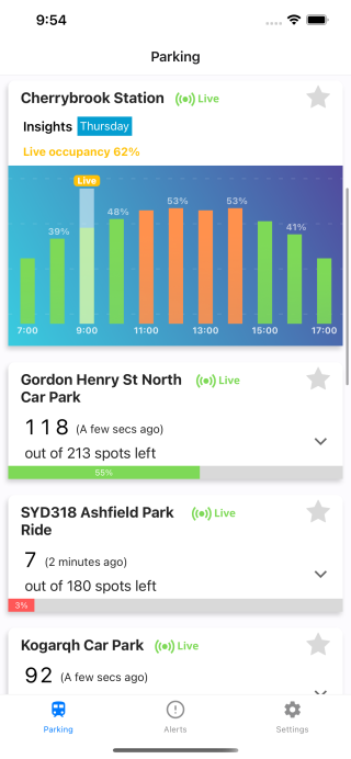 A screenshot of the MetroParking app interface showing real-time train occupancy levels